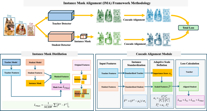 Instance mask alignment for object detection knowledge distillation