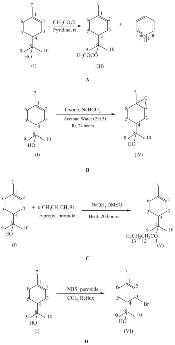 Antimicrobial, synergistic and antibiofilm activities of Myristica fragrans Houtt. Bioactive compounds and their derivatives