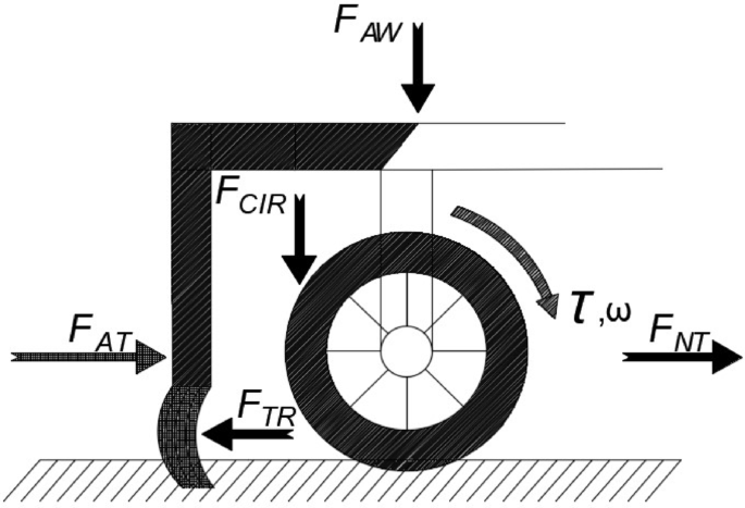 Optimization of traction power conservation and energy efficiency in agricultural mobile robots using the TECS algorithm