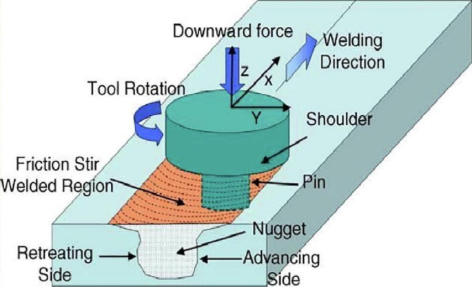 Reliability assessment of friction stir welds in AA100 aluminium alloy using ANN and ANFIS predictive models