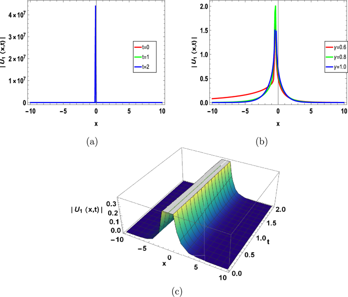 Solitary and soliton solutions of the nonlinear fractional Chen Lee Liu model with beta derivative