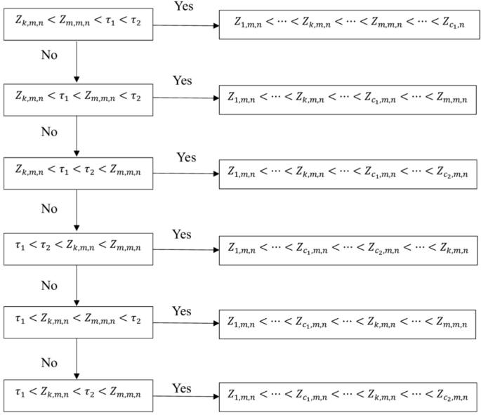 Utilizing unified progressive hybrid censored data in parametric inference under accelerated life tests