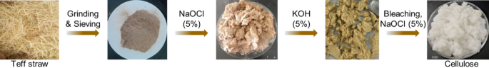 A simple and low-cost strategy to develop antibacterial composite film of nanocellulose and stilbite zeolite particles