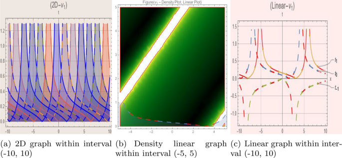 A unified framework for deriving and visualizing soliton solutions in the paraxial nonlinear Schrödinger equation