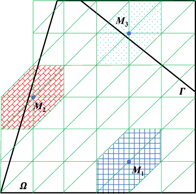 Exact extraction of stress intensity factors via enriched numerical manifold method with composite patches