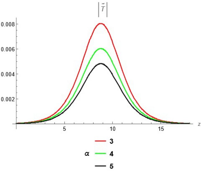 Analytical wave solutions in thermoelastic media with temperature-dependent properties via IMETF method
