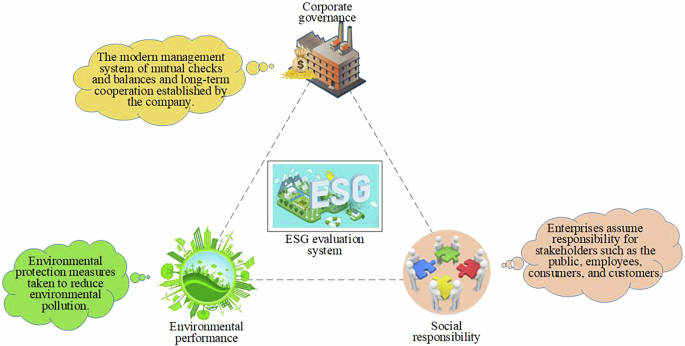Advancing new energy industry quality via artificial intelligence-driven integration of ESG principles