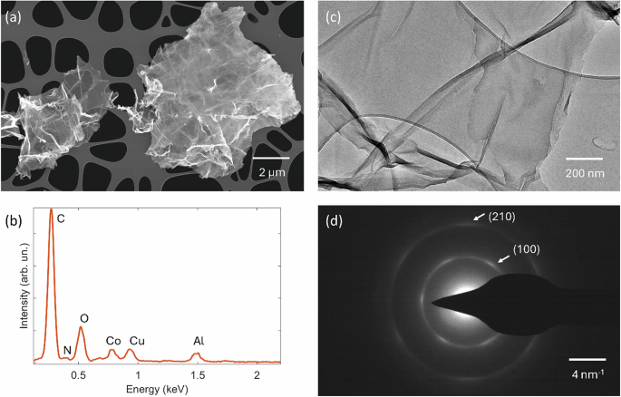 Single-atom cobalt on N-doped reduced graphene oxide pushes the oxygen reduction reaction toward 4-electron pathway