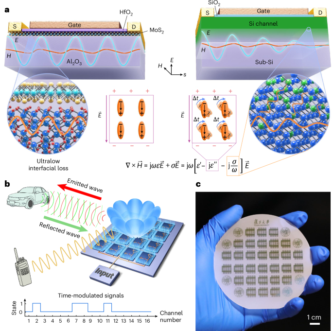 Integrated two-dimensional microwave transmitters fabricated on the wafer scale