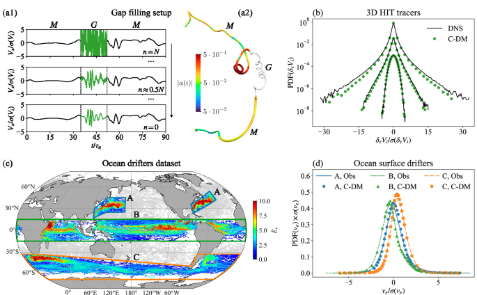 Stochastic reconstruction of gappy Lagrangian turbulent signals by conditional diffusion models