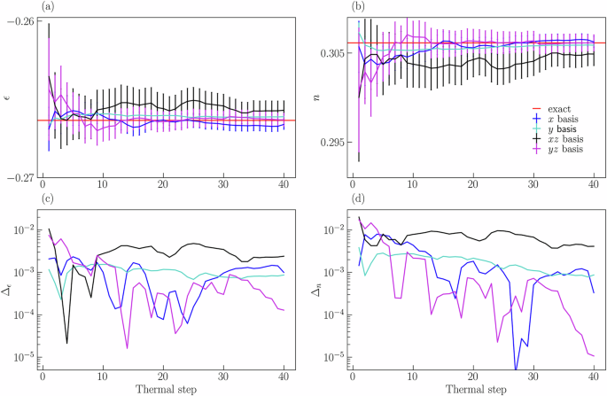 Classical and quantum simulations of 1+1-dimensional $${{\mathbb{Z}}}_{2}$$ gauge theory at finite temperature and density