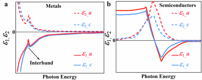 Hyperbolic dispersion and low-frequency plasmons in electrides