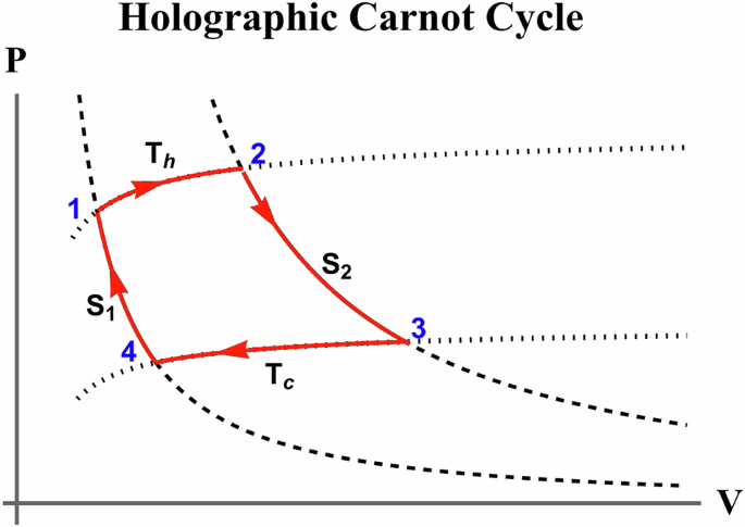 Heat engines for scale invariant systems dual to black holes