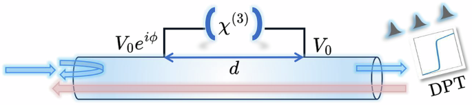Non-Markovian multiphoton chiral dynamics with giant systems