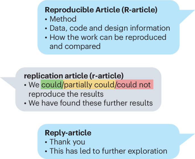 Towards reproducible robotics research | Nature Machine Intelligence