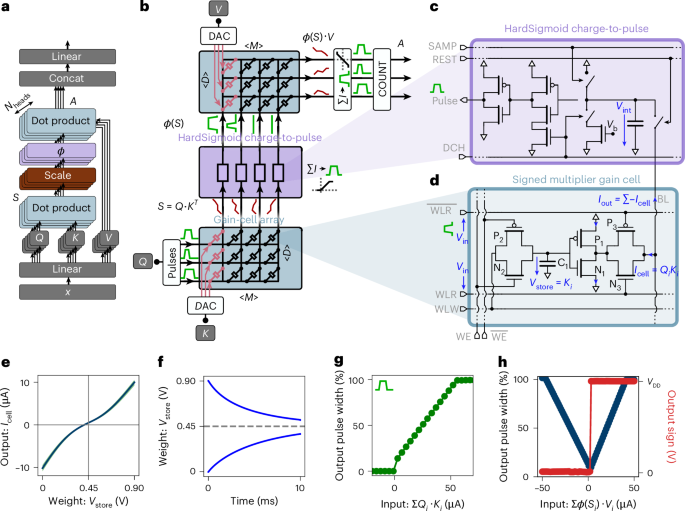 Analog in-memory computing attention mechanism for fast and energy-efficient large language models