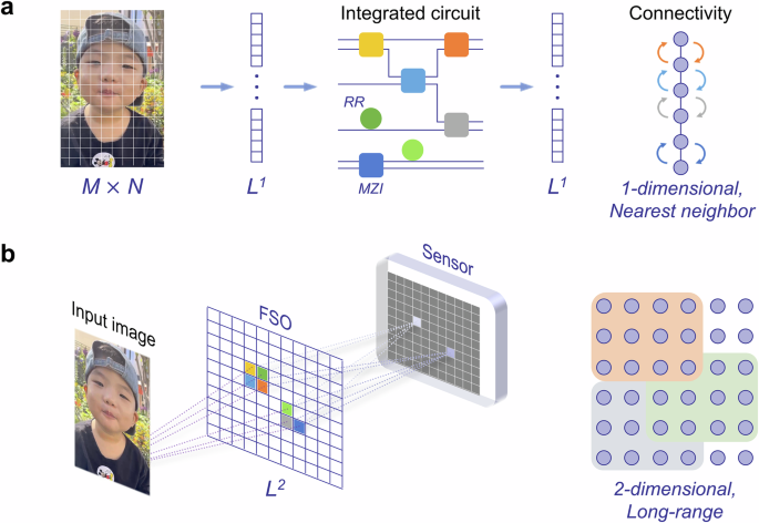 Free-space optical encoder for computer vision