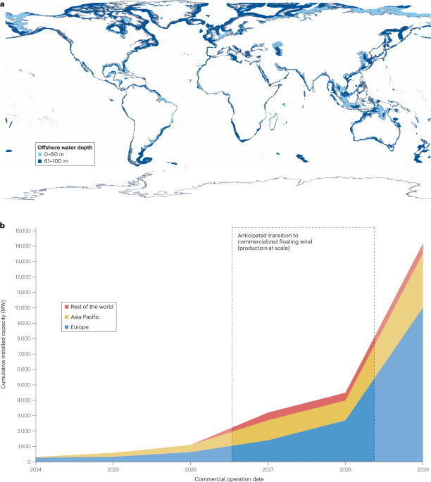 Considerations for the global commercialization of floating offshore wind energy