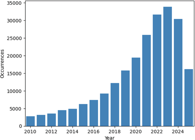 Machine Learning in Acoustics: A Review and Open-source Repository