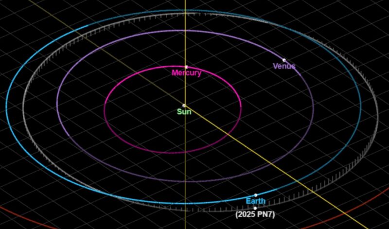 New Quasi-Moon Discovered Orbiting Earth, But It’s Been Around For Decades » Explorersweb