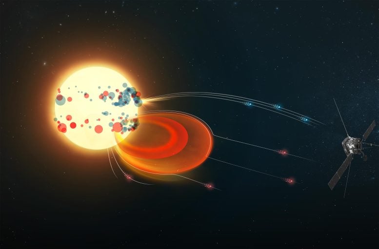Scientists Finally Solve the Mystery of the Sun’s Fastest Particles