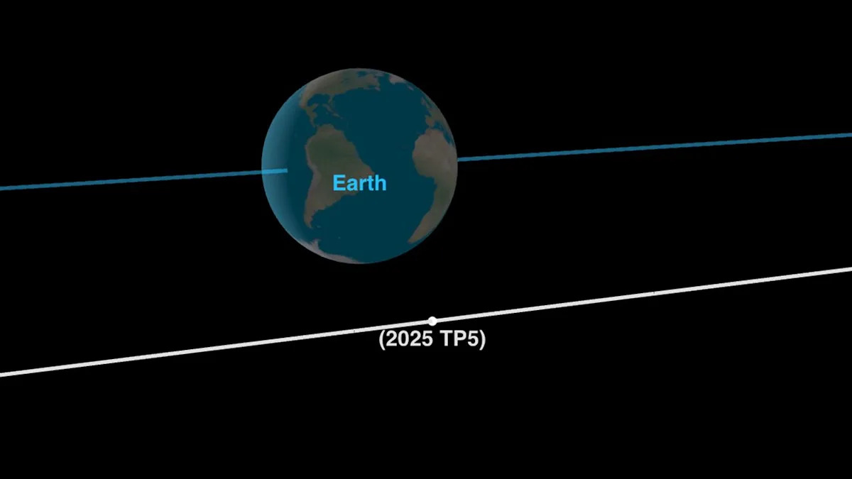 Newly found asteroid will fly by Earth later today, closer than the moon