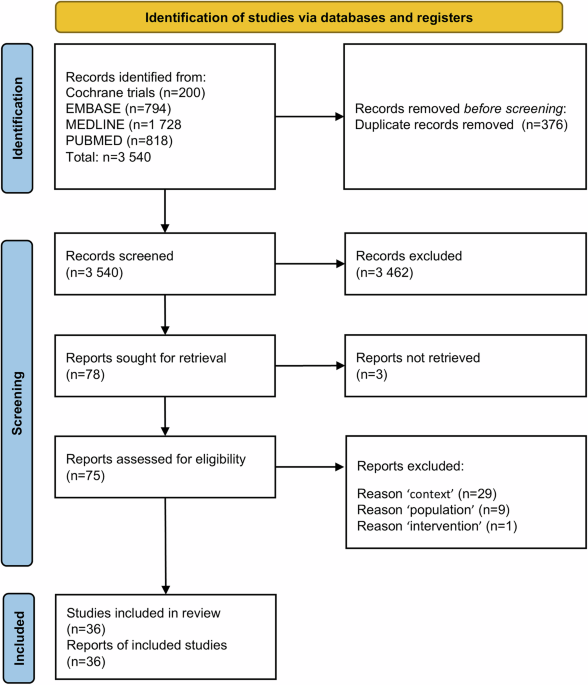 Volume‒outcome relationships in bariatric surgery: a rapid review