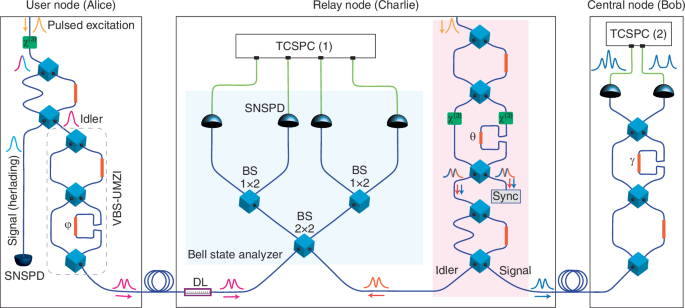 Chip-fiber-chip quantum teleportation in a star-topology quantum network