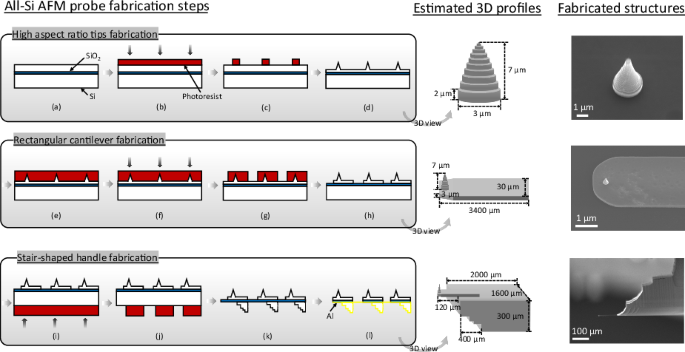 Batch fabrication of ultra-sharp atomic force microscope probes with stair-shaped handles for high-precision imaging