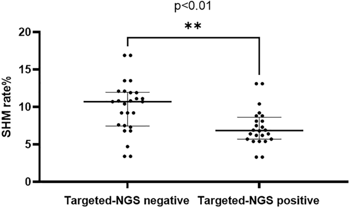 Using RNA-seq for detecting MRD in multiple myeloma: high sensitivity and prognostic value