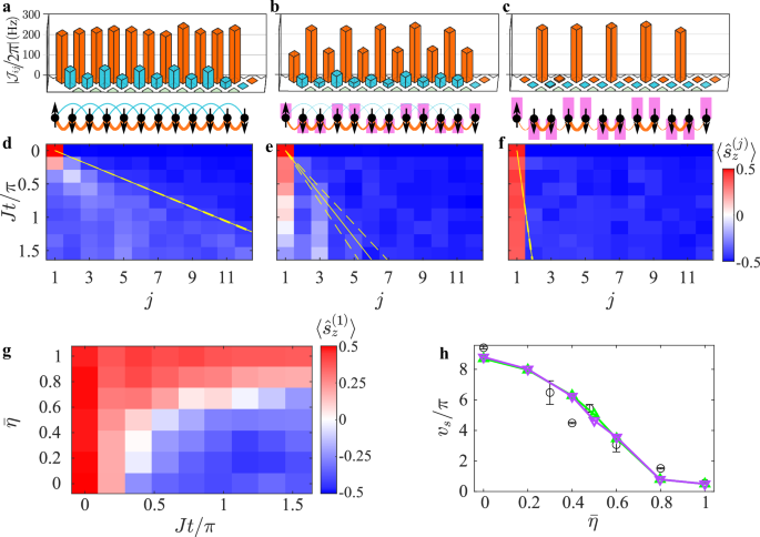 Floquet control of interactions and edge states in a programmable quantum simulator