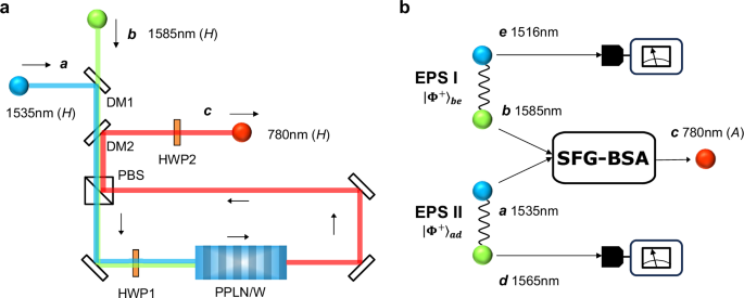 Experimental entanglement swapping through single-photon χ(2) nonlinearity