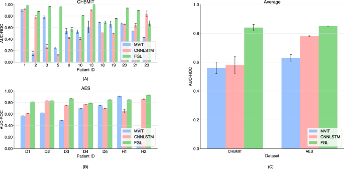 A predictive approach to enhance time-series forecasting