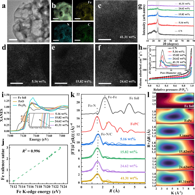 Facile cascade-anchored synthesis of ultrahigh metal loading single-atom for significantly improved Fenton-like catalysis