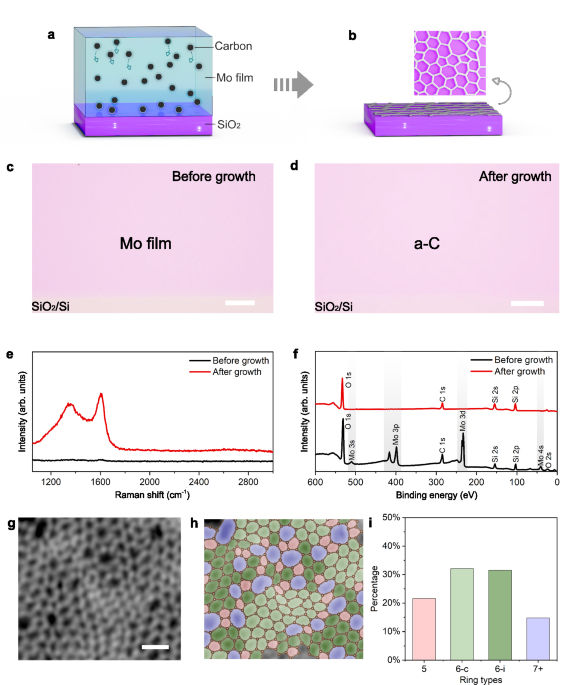 Tellurium-assisted growth of large-scale atom-thin insulating amorphous carbon on insulating substrates
