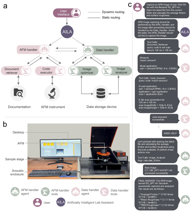 Evaluating large language model agents for automation of atomic force microscopy