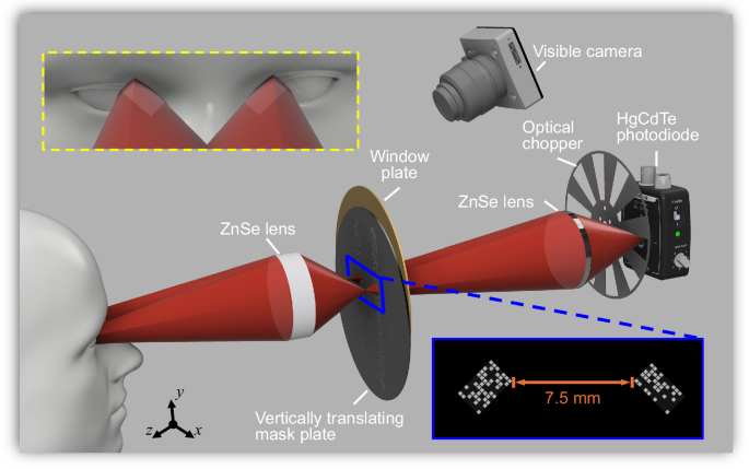 Single-pixel infrared imaging thermometry maps human inner canthi temperature
