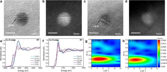 Lowering the Cu-O bond energy in CuO nanocatalysts enhances the efficiency of NH3 oxidation