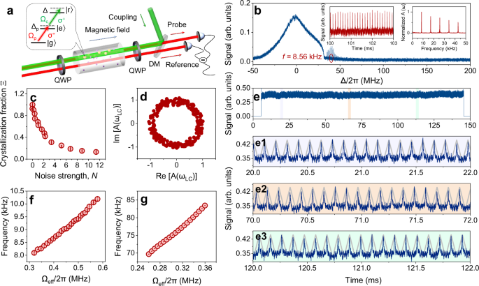 Observation of multiple time crystals in a driven-dissipative system with Rydberg gas