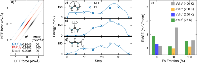 A morphotropic phase boundary in MA1−xFAxPbI3: linking structure, dynamics, and electronic properties