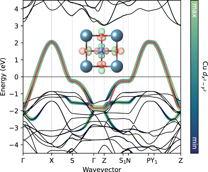 Dynamical mean field theory for real materials on a quantum computer