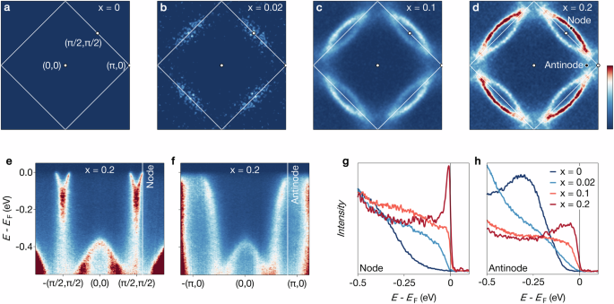 Fermi surface and pseudogap in highly doped Sr2IrO4