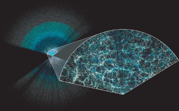 The future of ΛCDM | Nature Astronomy