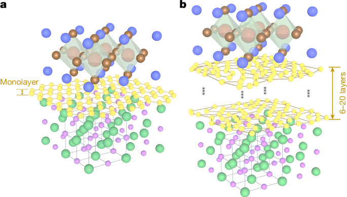 Long-distance remote epitaxy | Nature