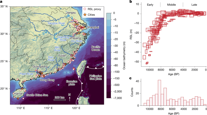 Modern sea-level rise breaks 4,000-year stability in southeastern China