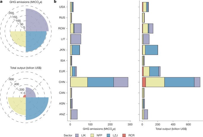 A circular economy approach for the global lithium-ion battery supply chain