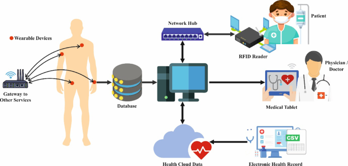 Improving internet of health things security through anomaly detection framework using artificial intelligence driven ensemble approaches