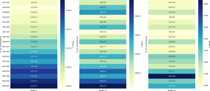 Estimating the peak age of chess players through statistical and machine learning techniques