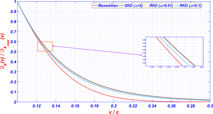 Chaotic, rational and irrational oscillations of nonlinear waves in the Earth’s magnetosheath featuring bi-regularized $$\kappa$$ -distributed electrons