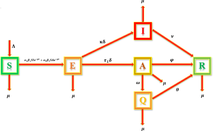 Transmission dynamics of mumps epidemic model through stochastic analysis with delay effect